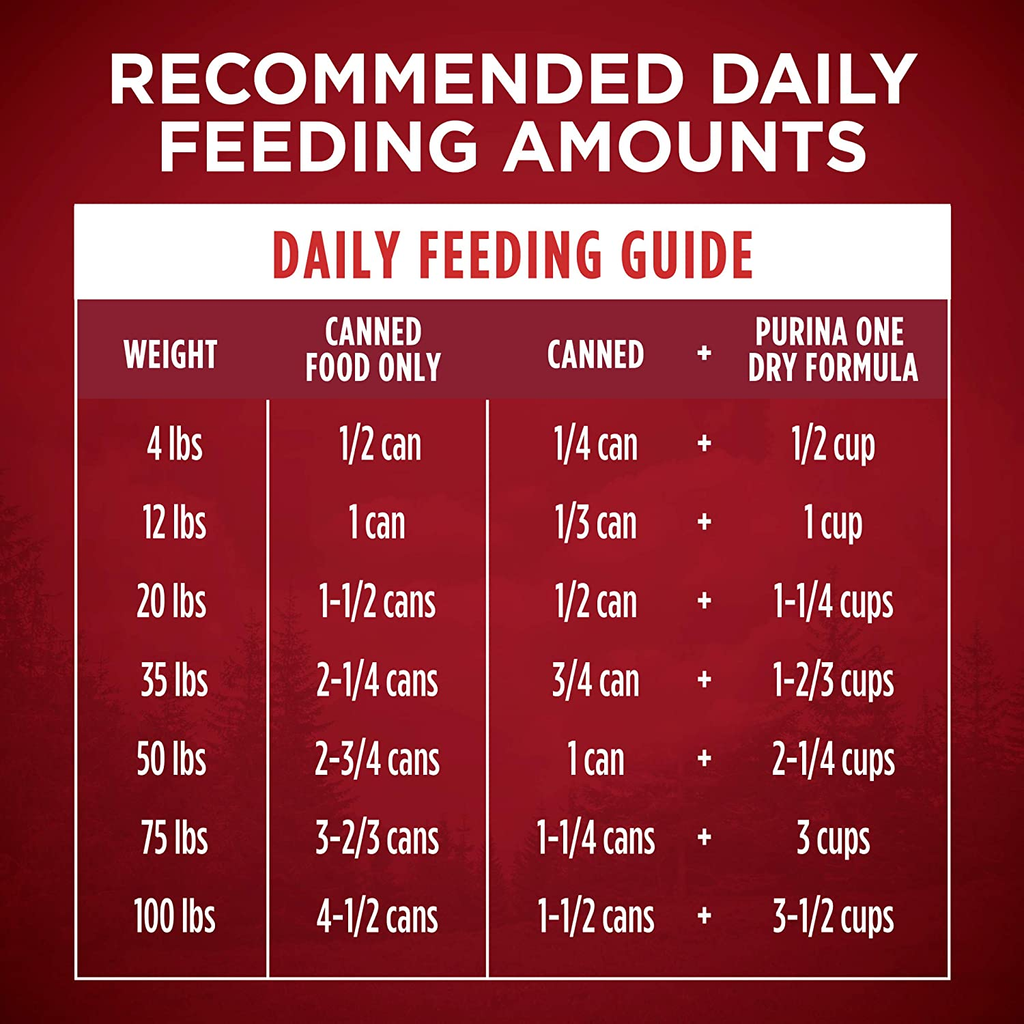 High Protein Wet Dog Food True Instinct Tender Cuts in Dog Food Gravy with Real Chicken and Duck - (Pack of 12) 13 Oz. Cans image 10