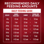 High Protein Wet Dog Food True Instinct Tender Cuts in Dog Food Gravy with Real Chicken and Duck - (Pack of 12) 13 Oz. Cans image 10