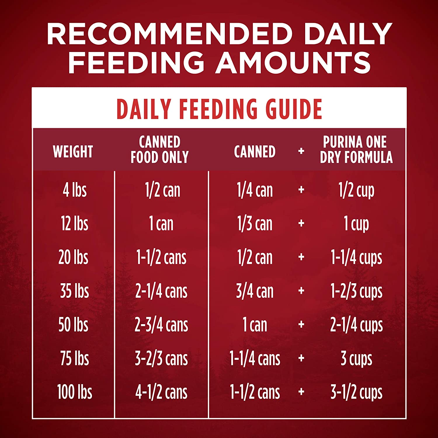 High Protein Wet Dog Food True Instinct Tender Cuts in Dog Food Gravy with Real Chicken and Duck - (Pack of 12) 13 Oz. Cans image 10