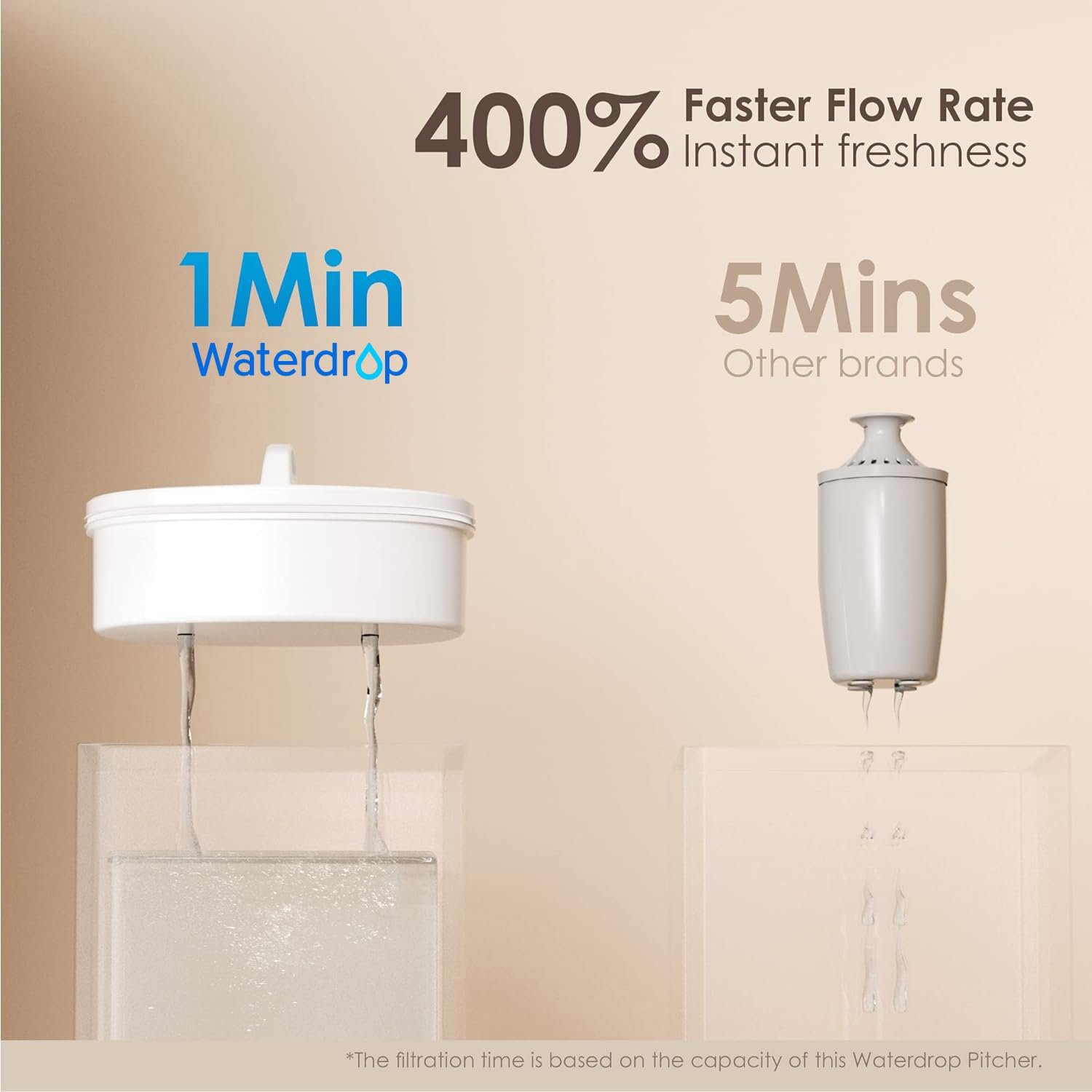 Water Filter Pitcher with 1 Filter, 200-Gallon Long-Life, Chubby 10-Cup Large Water Filter Pitcher, NSF Certified, 5X Times Lifetime, Reduces PFOA/PFOS, BPA Free, Clear image 2