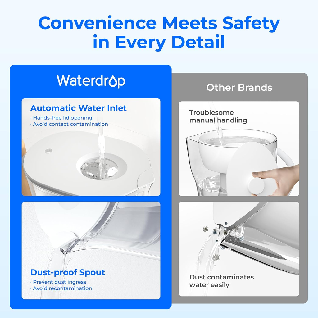 Water Filter Pitcher with 1 Filter, 200-Gallon Long-Life, Chubby 10-Cup Large Water Filter Pitcher, NSF Certified, 5X Times Lifetime, Reduces PFOA/PFOS, BPA Free, Clear image 1