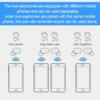 Bluetooth 5.3 Headphones In Ear Wireless TWS Sport Headphones IPX-5 With Microphone De image 3