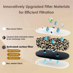 Water Filter Pitcher with 1 Filter, 200-Gallon Long-Life, Chubby 10-Cup Large Water Filter Pitcher, NSF Certified, 5X Times Lifetime, Reduces PFOA/PFOS, BPA Free, Clear image 5