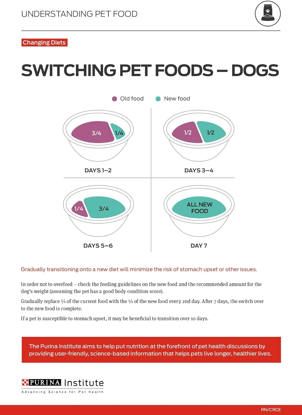 High Protein Wet Dog Food True Instinct Tender Cuts in Dog Food Gravy with Real Chicken and Duck - (Pack of 12) 13 Oz. Cans image 11
