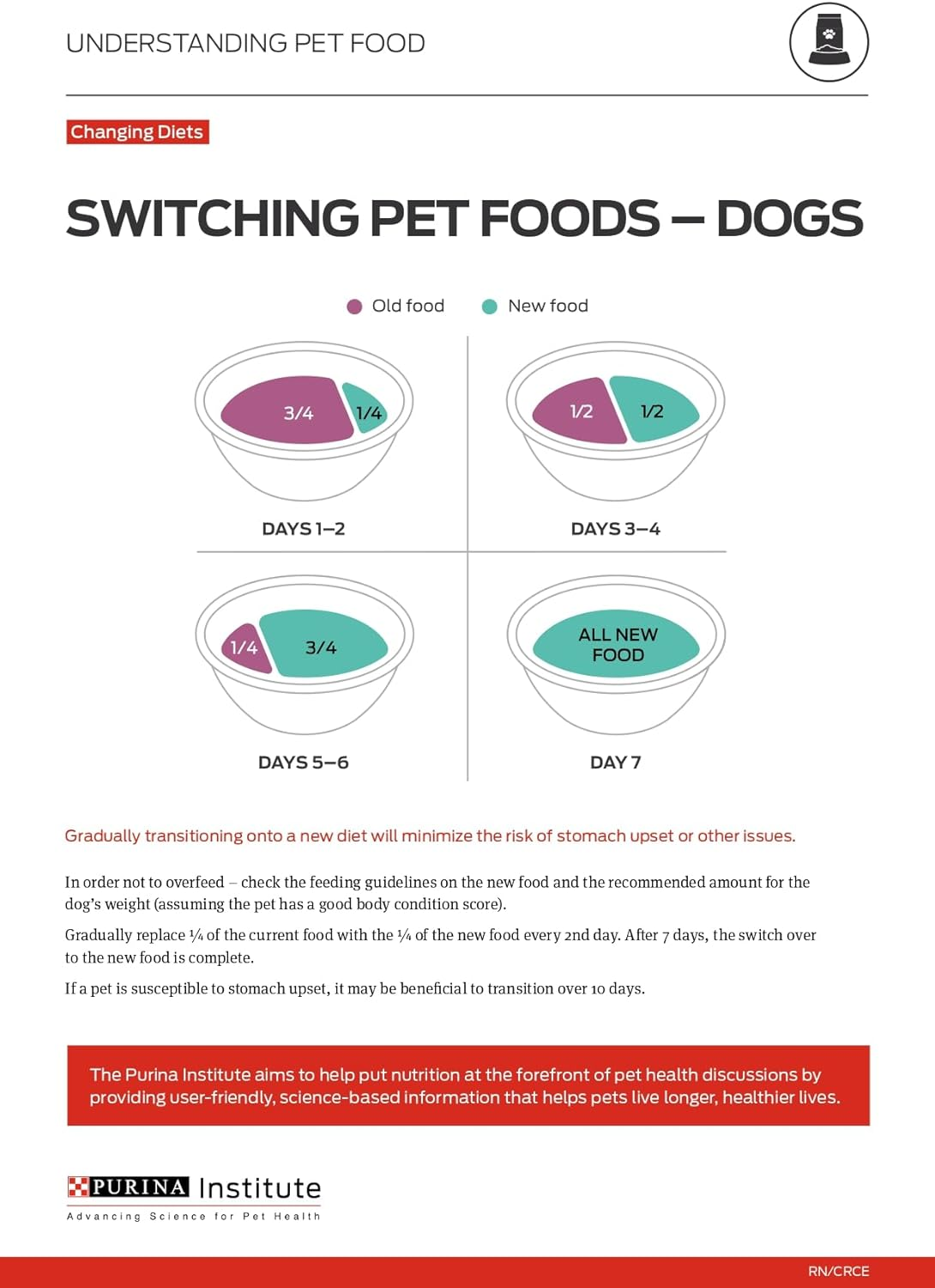 High Protein Wet Dog Food True Instinct Tender Cuts in Dog Food Gravy with Real Chicken and Duck - (Pack of 12) 13 Oz. Cans image 11
