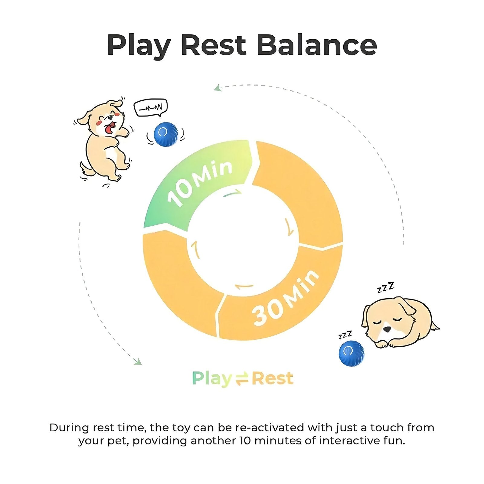 Interactive Bouncing Ball For Dogs,Automatic Smart Toy, Self-moving Rotating Stimulating Pet Entertainment, Noise-Reducing Urchin Cover,USB Rechargeable Dog Toy, Dog Electric Interactive Toy image 1