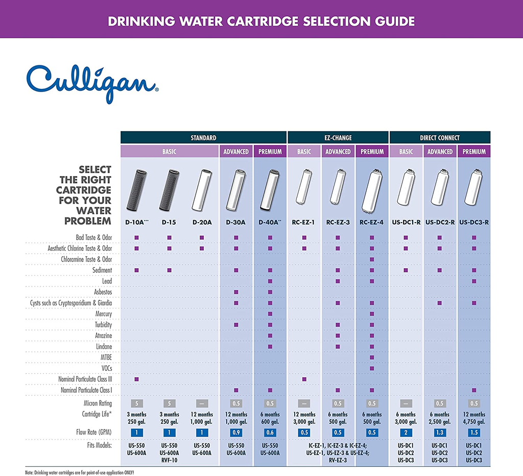US Change Under-Sink Drinking Water System with Dedicated Faucet and Filter, EZ-1 (Good Filtration), Chrome image 3