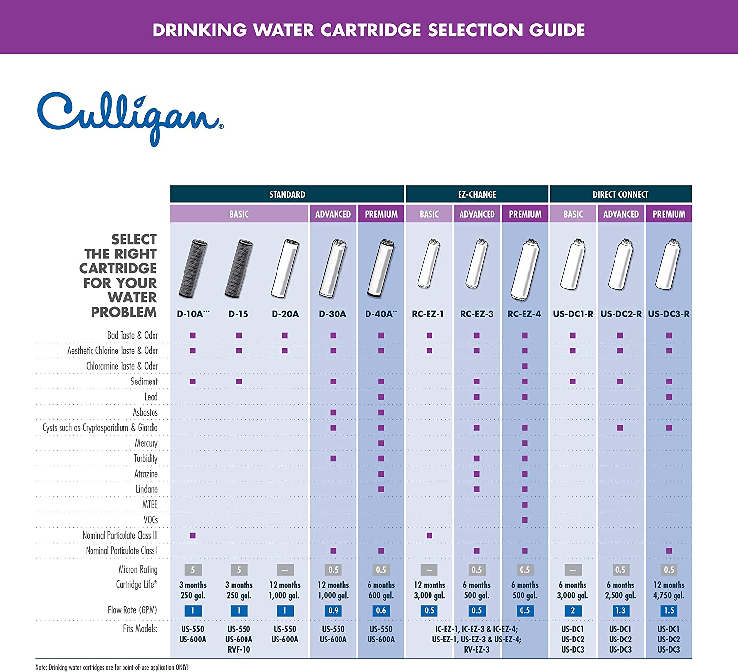 US Change Under-Sink Drinking Water System with Dedicated Faucet and Filter, EZ-1 (Good Filtration), Chrome image 3