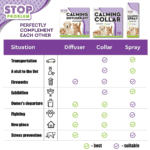 Cat Calming Diffuser Pet anti Anxiety Feline Pheromones Plug in Stress Relief - Image 8