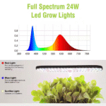 Hydroponics Growing System Kit,12-Pods Indoor Herb Garden W/ LED Grow Light,Silent Pump,Smart Automatic Timer Control - Image 7