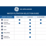 Under Sink Dual Sta Water Filtration System with Faucet - Image 7